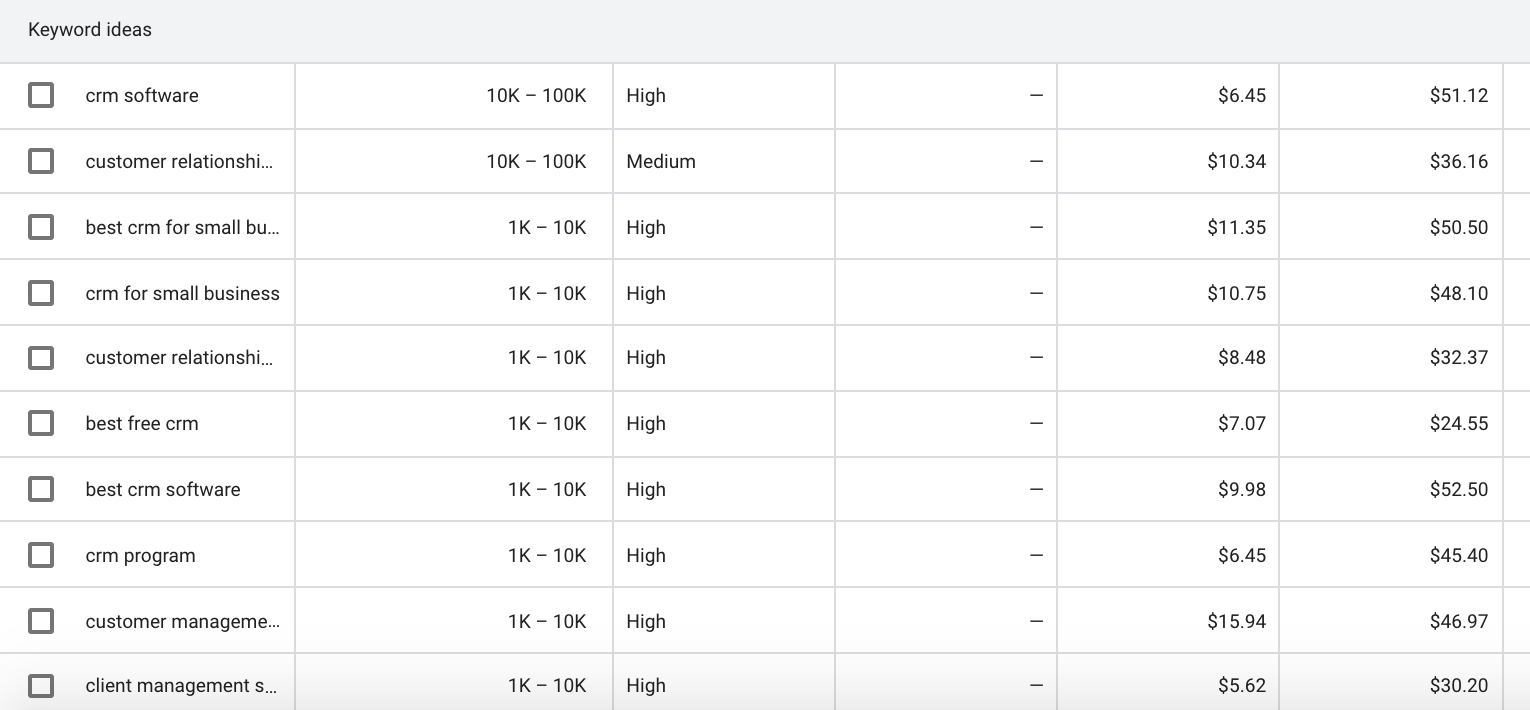 How To Use Google Ads Keyword Planner, According To 5 Specialists